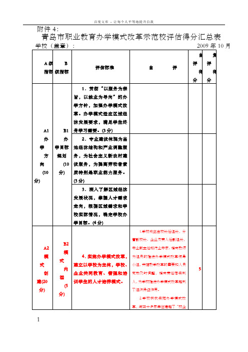 青岛市职业教育办学模式改革示范校评估得分汇总表(附件4)丁茂勇
