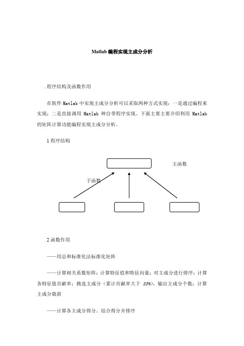 主成分分析matlab程序