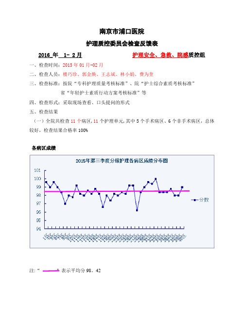 护理二级质控组反馈模板