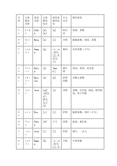 希腊字母表