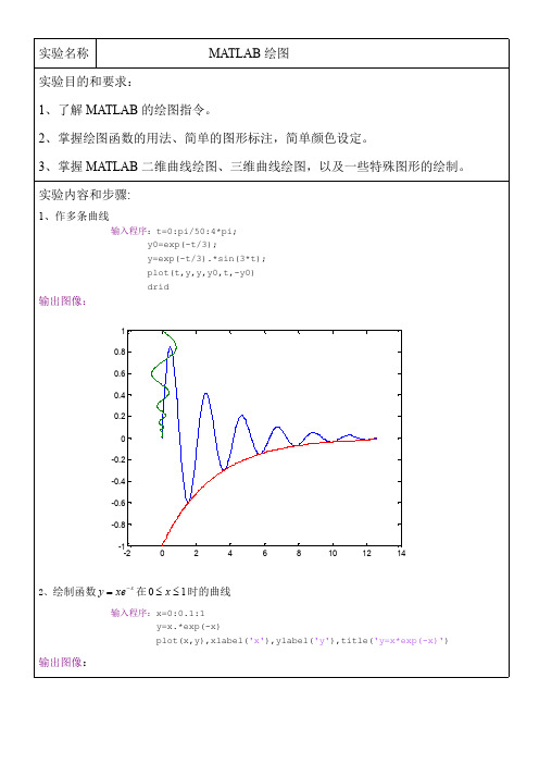 MATLAB实验报告绘图