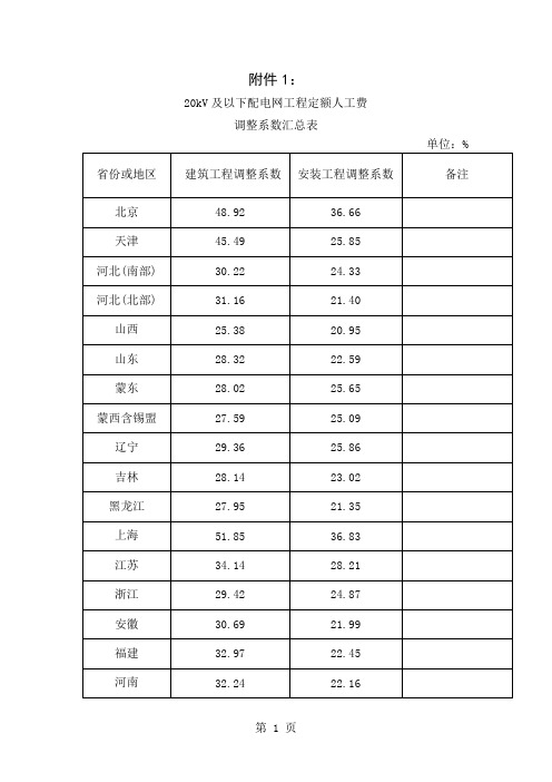 20kV及以下配电网工程定额人工费调整系数汇总表-3页word资料