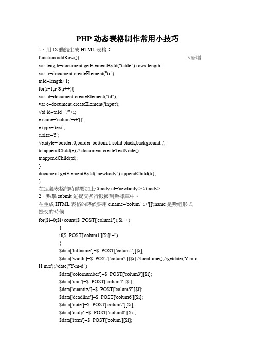 PHP,HTML,ASP,JSP制作动态表格必备小技巧