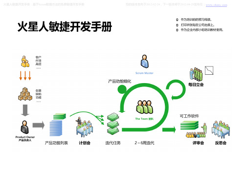 火星人敏捷开发手册+2012-02-29