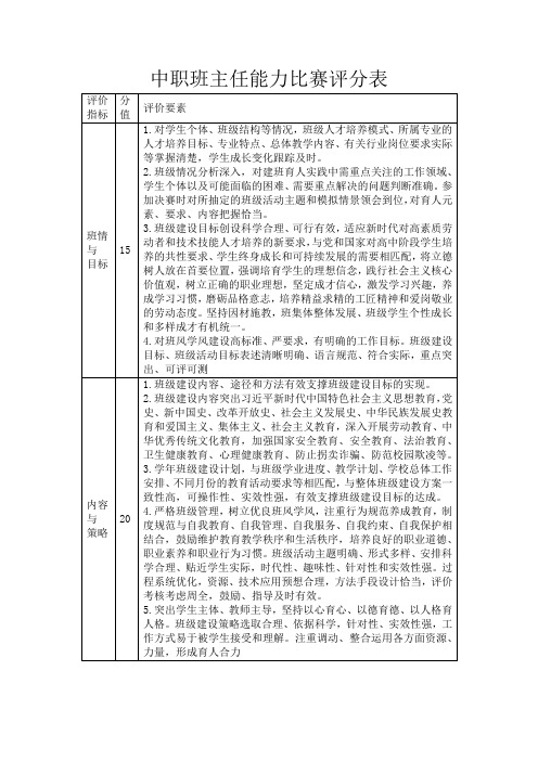 中职班主任能力比赛评分表