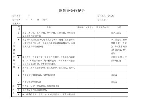 周例会会议记录(原始)