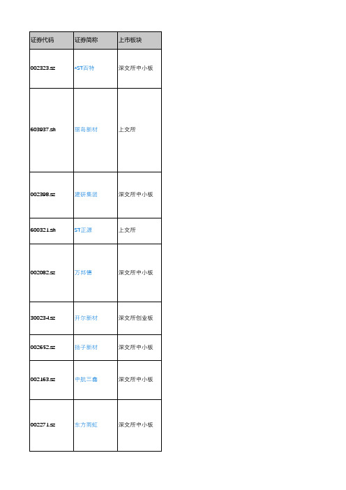 产城会-其他建材重点企业(深沪上市公司)2018年营业收入及利润情况