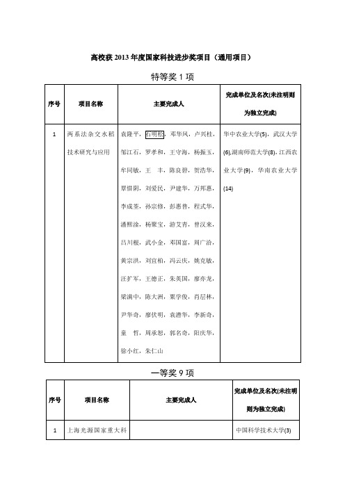 高校获2013国家科技进步奖项目