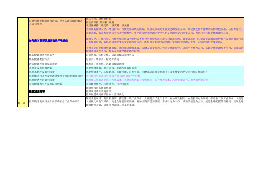 全球能源互联网--重点问答汇总