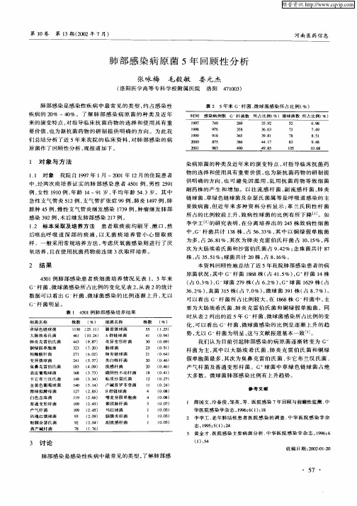 肺部感染病原菌5年回顾性分析