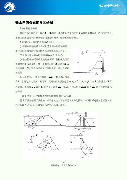 静水压强分布图及其绘制(精)