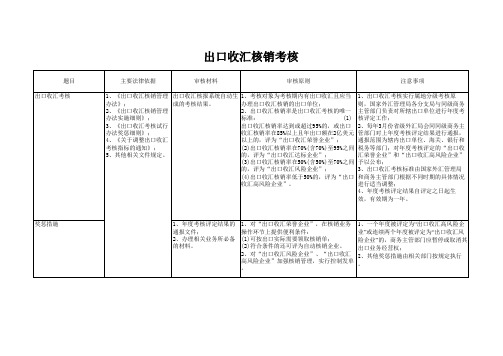 出口收汇核销考核模板