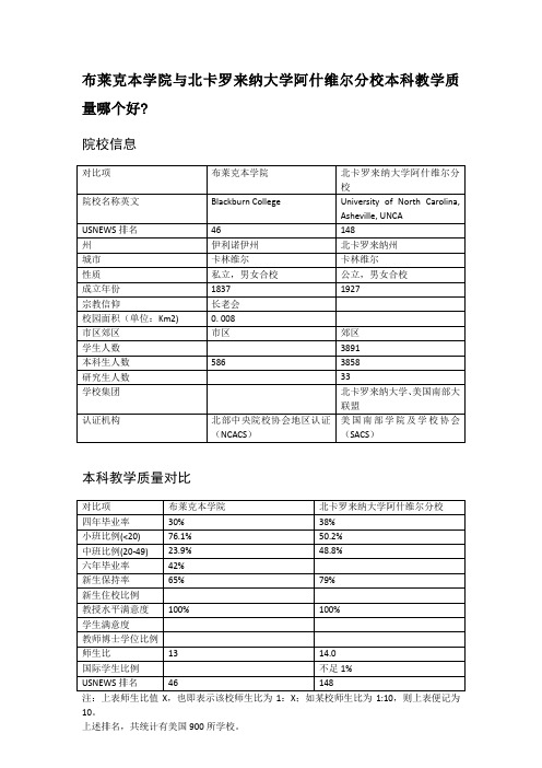 布莱克本学院与北卡罗来纳大学阿什维尔分校本科教学质量对比