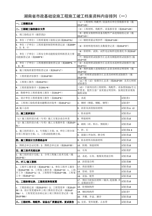 湖南省市政基础设施工程施工竣工档案资料内容排列