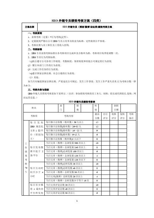 SEO外链专员绩效考核方案007