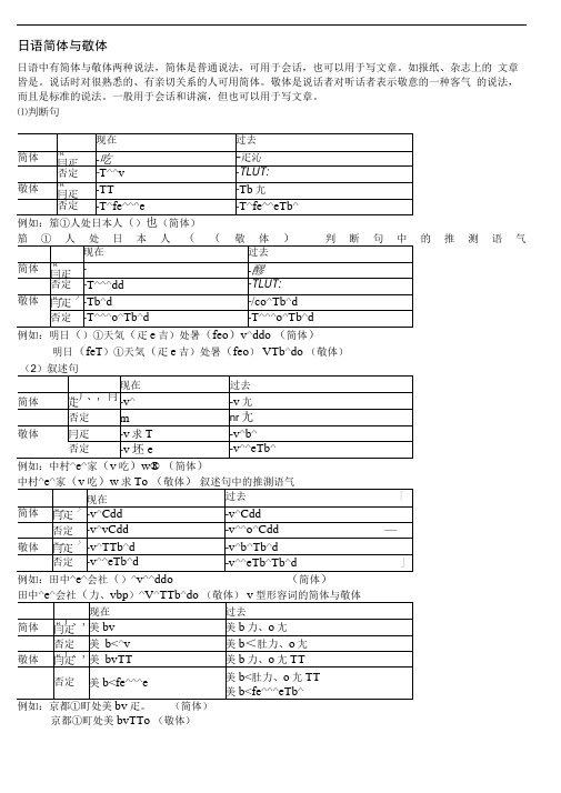 word完整版日语常用语法总结推荐文档