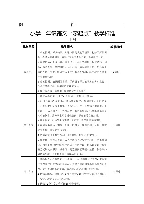 小学一年级语文“零起点”教学标准