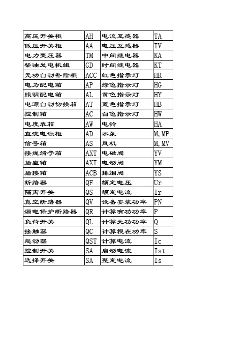 常用设备文字符号编号