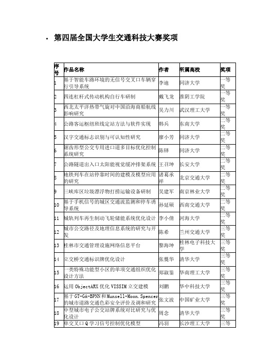 第四届全国大学生交通科技大赛奖项