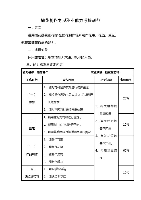 插花制作专项职业能力考核规范【模板】
