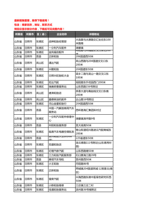 新版山东省日照市汽车配件企业公司商家户名录单联系方式地址大全650家