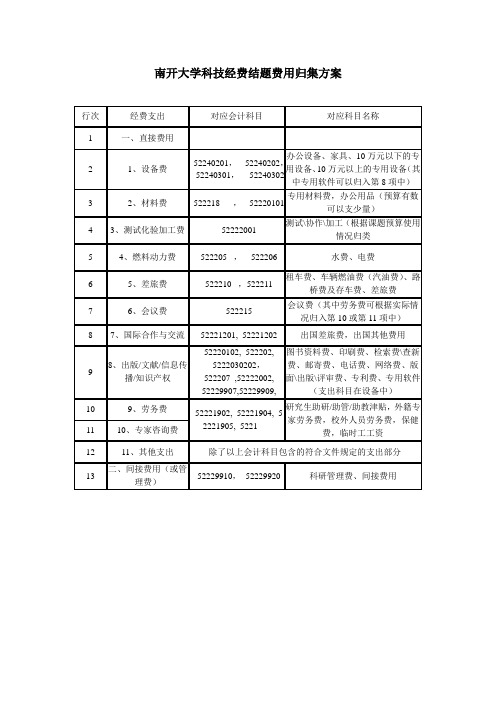 南开大学科技经费结题费用归集方案