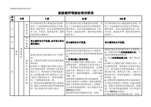 旅游厕所等级标准对照表