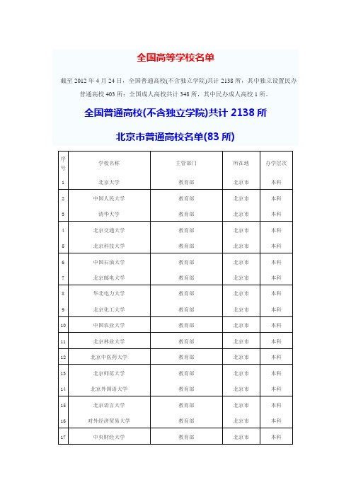 全国高等学校名单