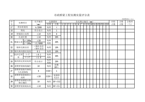市政桥梁工程实测实量评分表三
