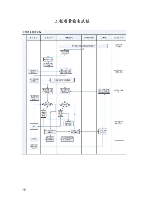 工程质量检查流程图