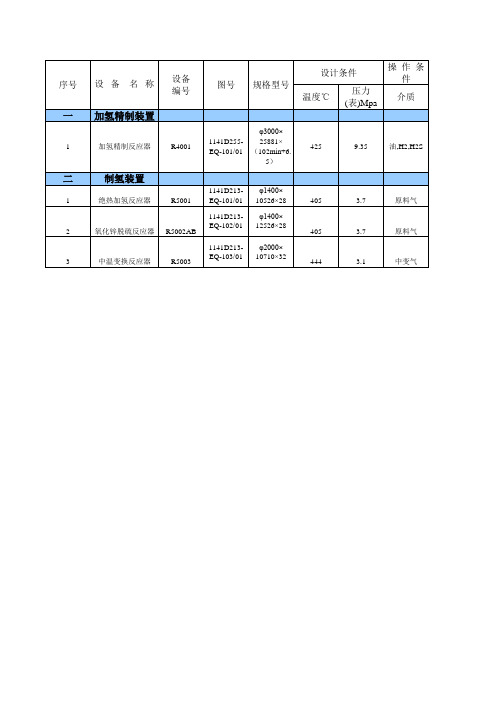 加制氢设备台账