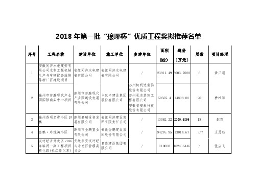 2018年第一批琅琊杯优质工程奖拟推荐名单