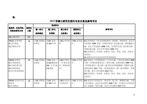 华东政法大学专业目录-参考书