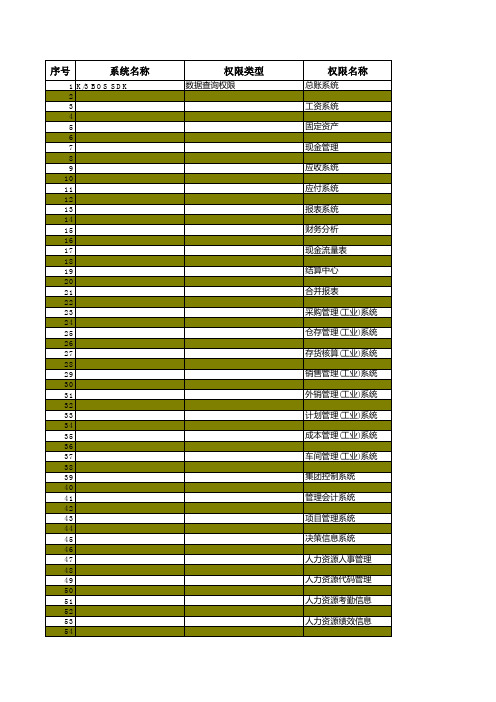 K3_10.4用户权限表(权威)