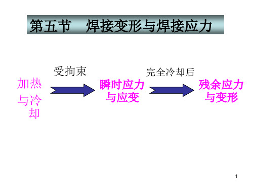 焊接应力ppt课件