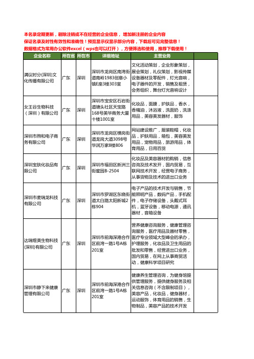 新版广东省深圳美容器材工商企业公司商家名录名单联系方式大全40家