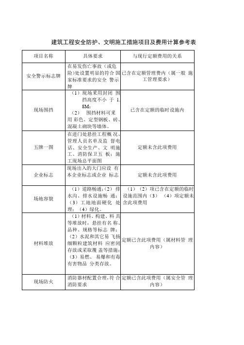 建筑工程安全防护、文明施工措施项目及费用计算参考表