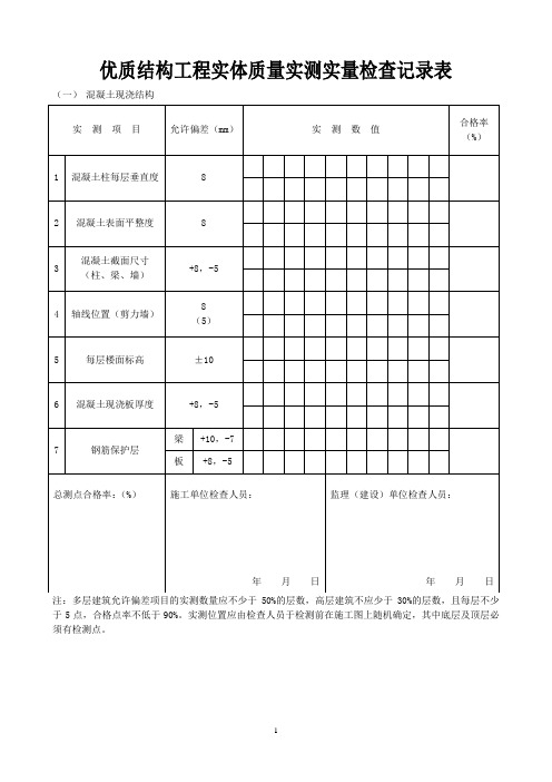 优质建筑结构工程实体质量实测实量检查记录表汇总