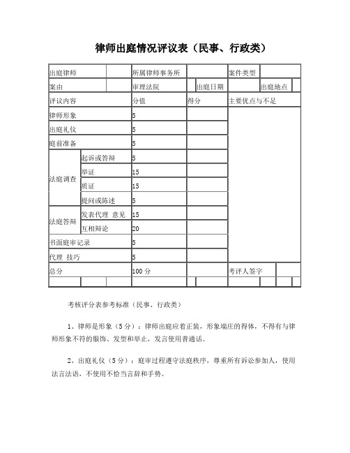 律师出庭情况评议表(民事、行政类)