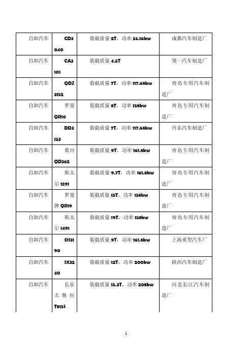 工程机械设备清单