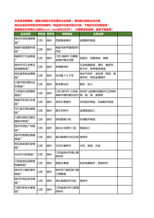 新版江苏省扬州铸造厂工商企业公司商家名录名单联系方式大全153家