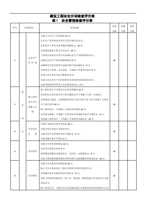 建设工程安全检查表(全)