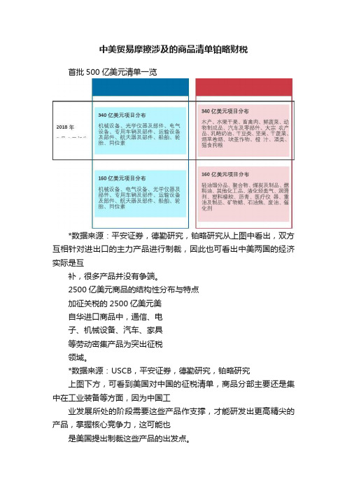 中美贸易摩擦涉及的商品清单铂略财税