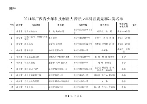 2014年广西青少年科技创新大赛青少年科普剧竞赛决赛名单