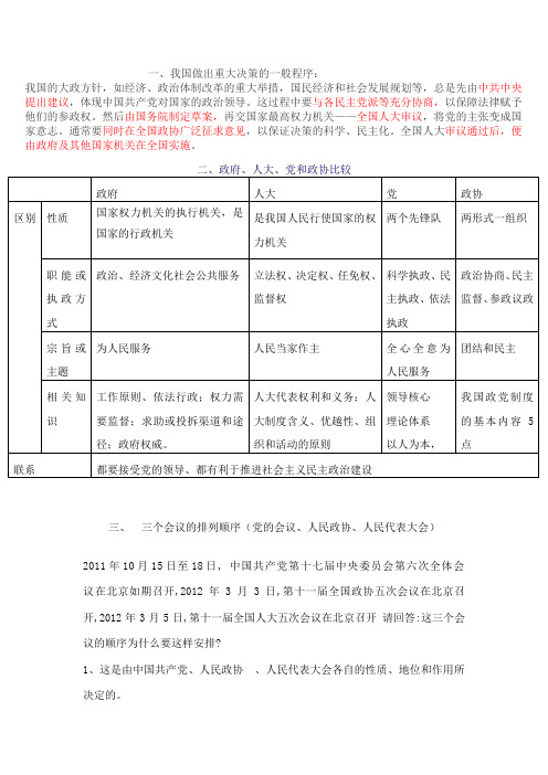 人大、政协、政府与党关系归纳整理