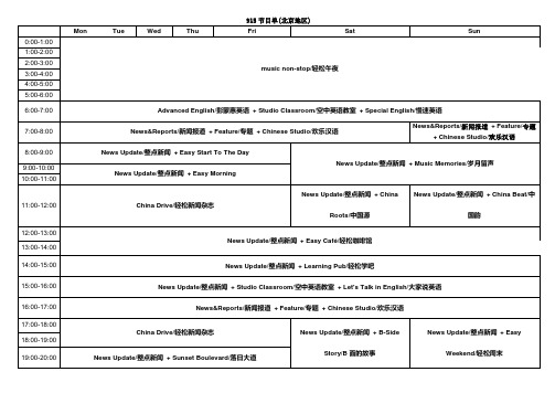 CRI 时间表