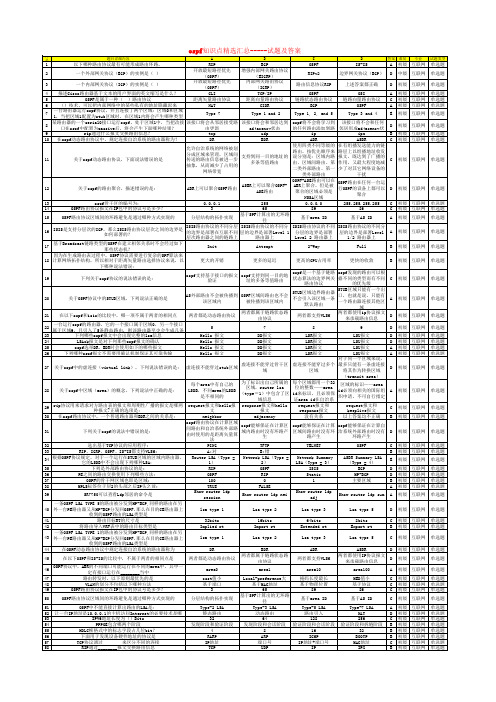 ospf试题及答案--最新版