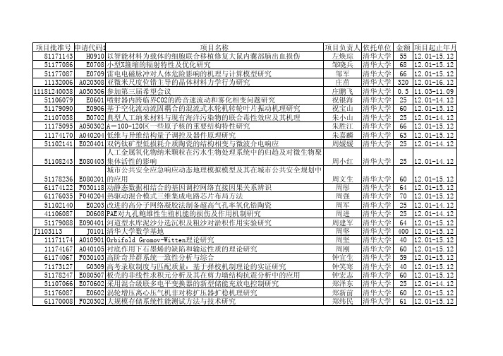 2011年国家自然基金获得者名录——清华大学