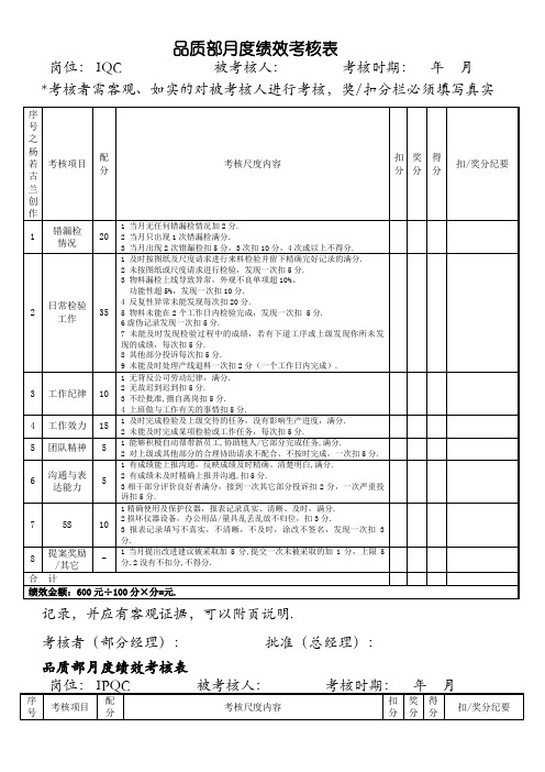 品质部人员绩效考核表