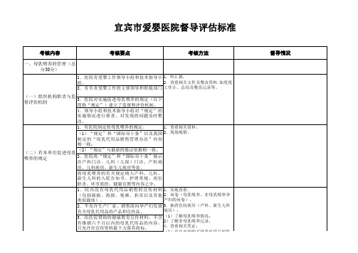 爱婴医院督导评估标准